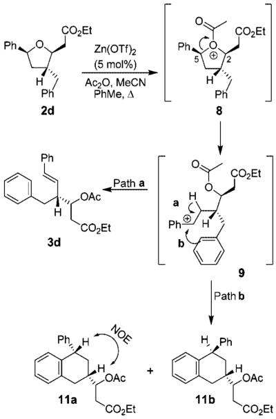 Scheme 2.