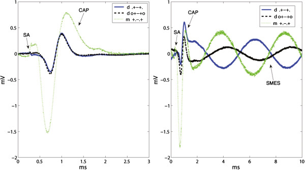 Figure 14