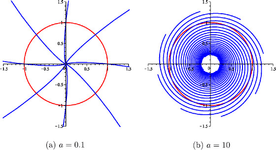 Fig. 3