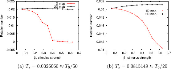 Fig. 15