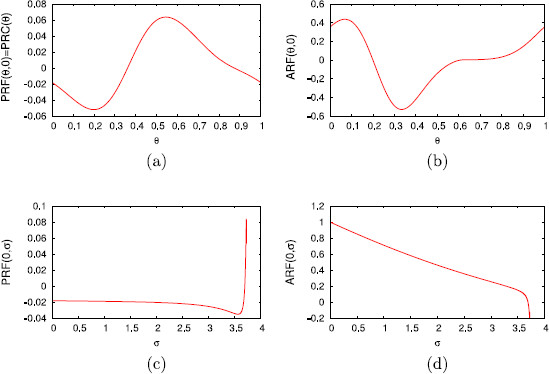 Fig. 14