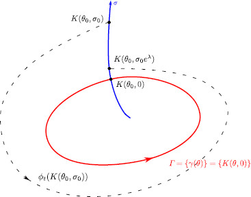 Fig. 1