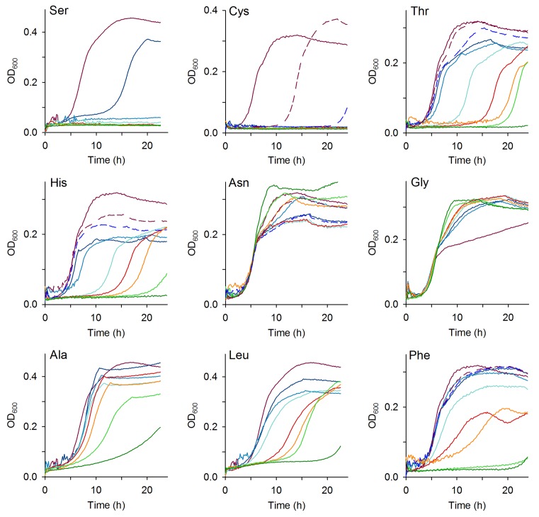 Figure 3.