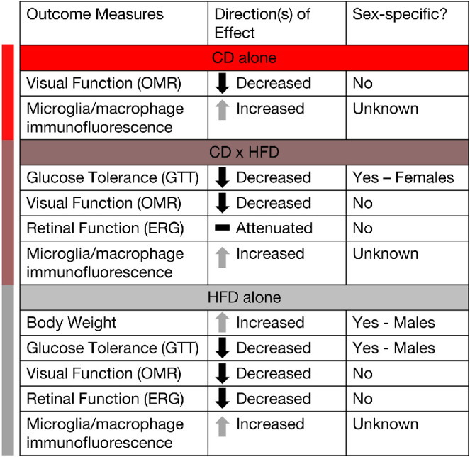 Figure 9.