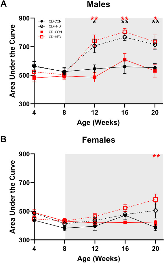 Figure 5.