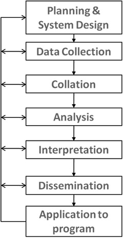 Fig. 3.1