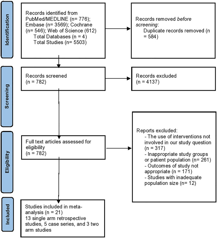 Figure 1.