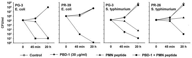 FIG. 9