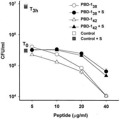 FIG. 8