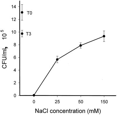 FIG. 10