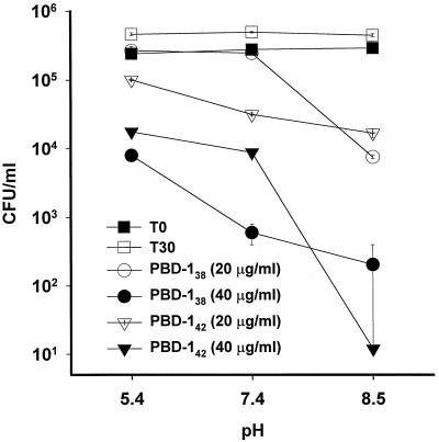 FIG. 6