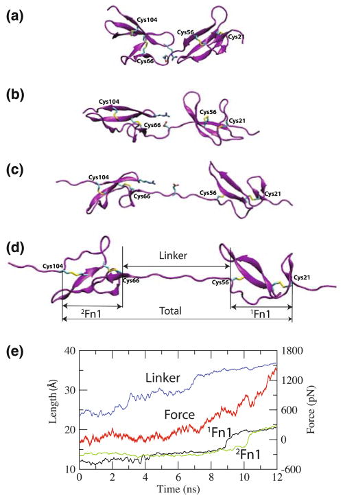 Fig. 2