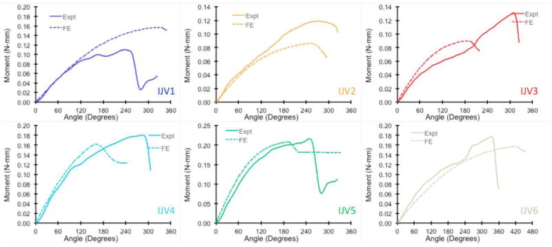 Fig. 6