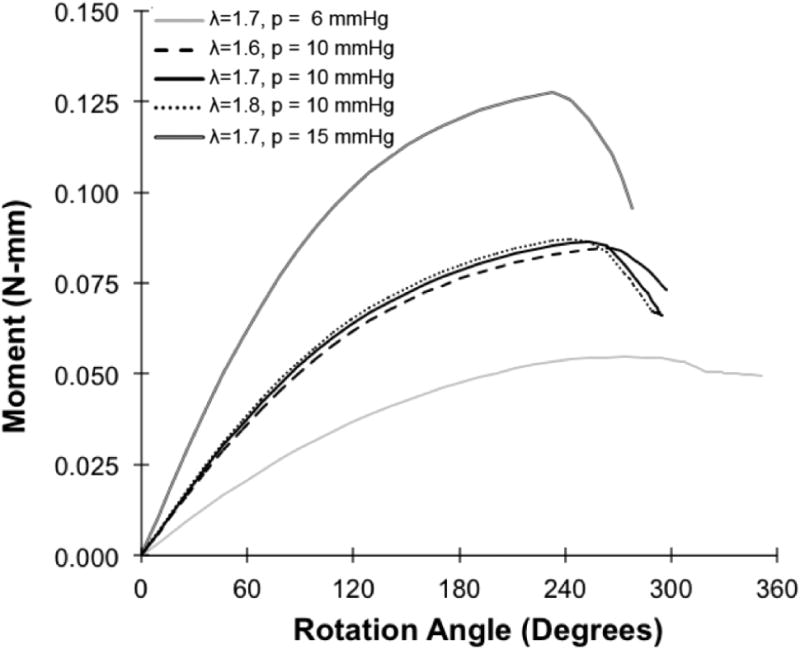 Fig. 8