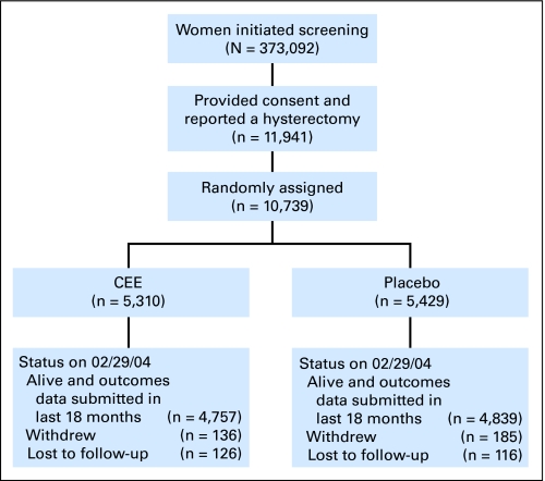 Fig 1.