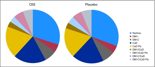 Fig 2.