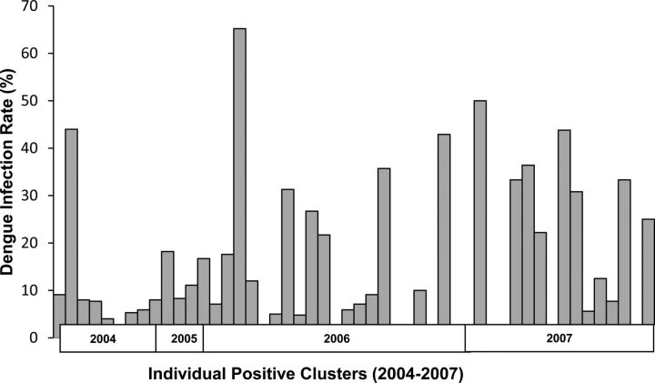 Figure 3.