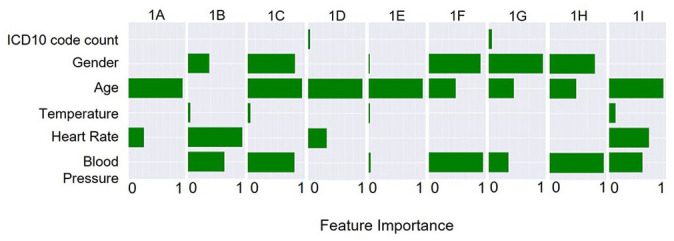 Figure 11.