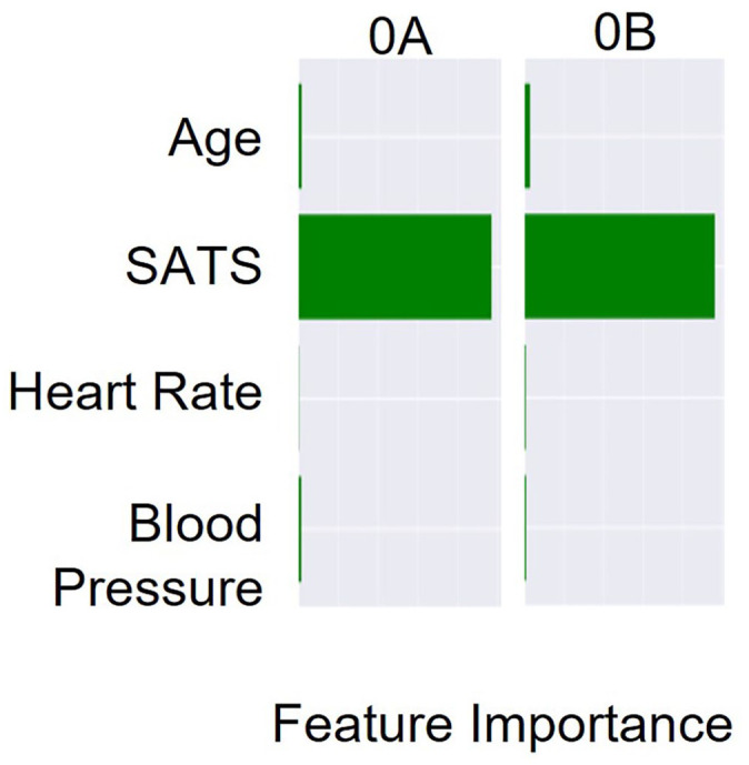 Figure 10.