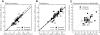 Fig. 9.