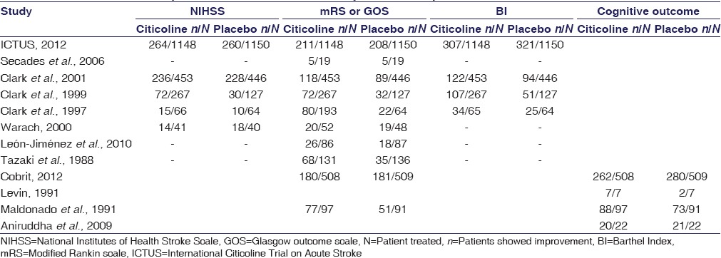 graphic file with name IJPharm-49-4-g002.jpg