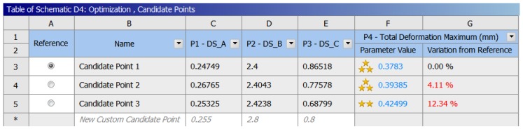 Figure 12