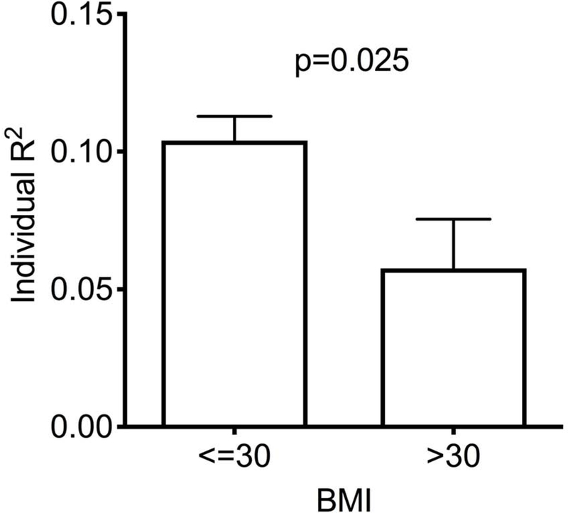 Figure 2 –