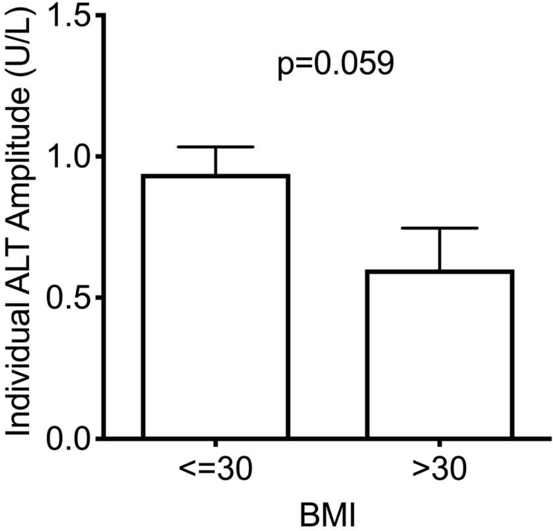 Figure 2 –