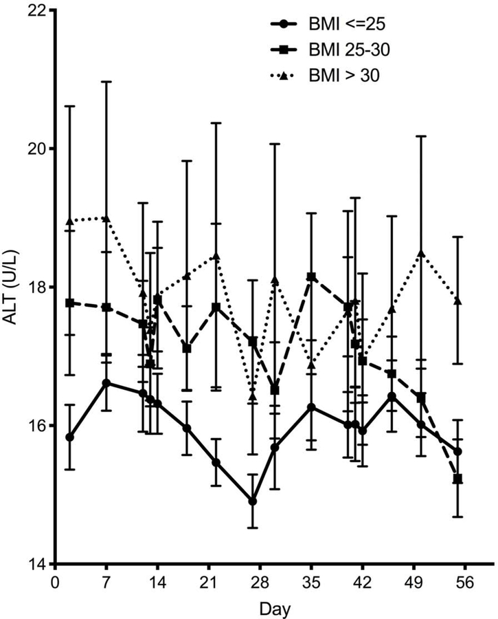 Figure 2 –