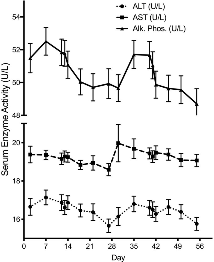 Figure 1 -