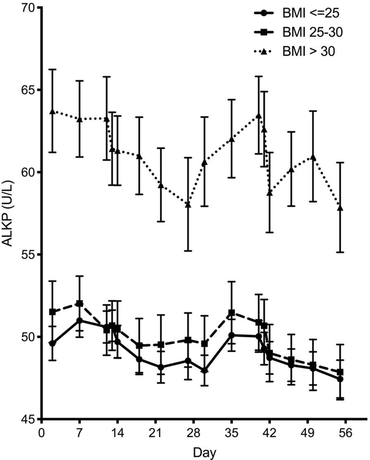 Figure 2 –