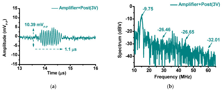 Figure 15