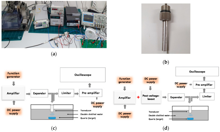 Figure 13