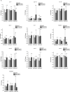 Figure 8—figure supplement 3.