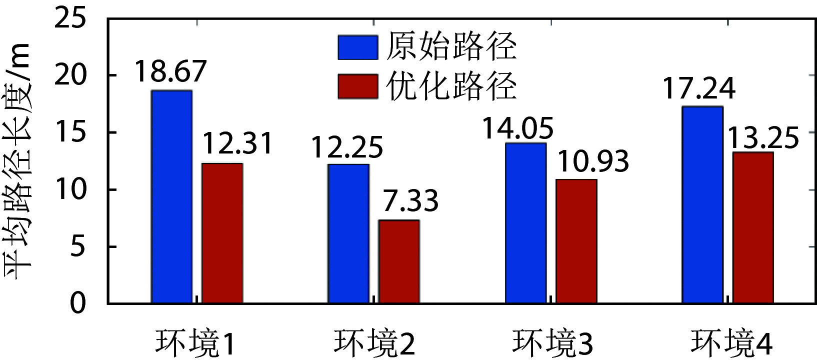 图 6