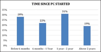 Graph 3