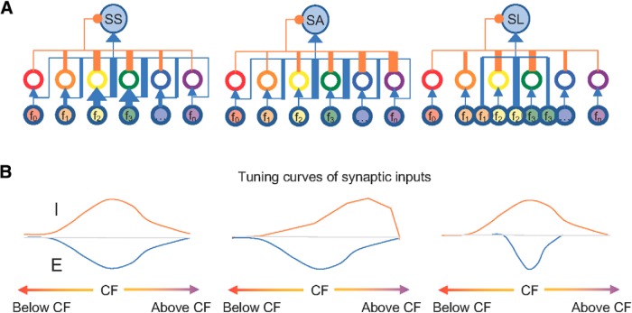 Figure 10.