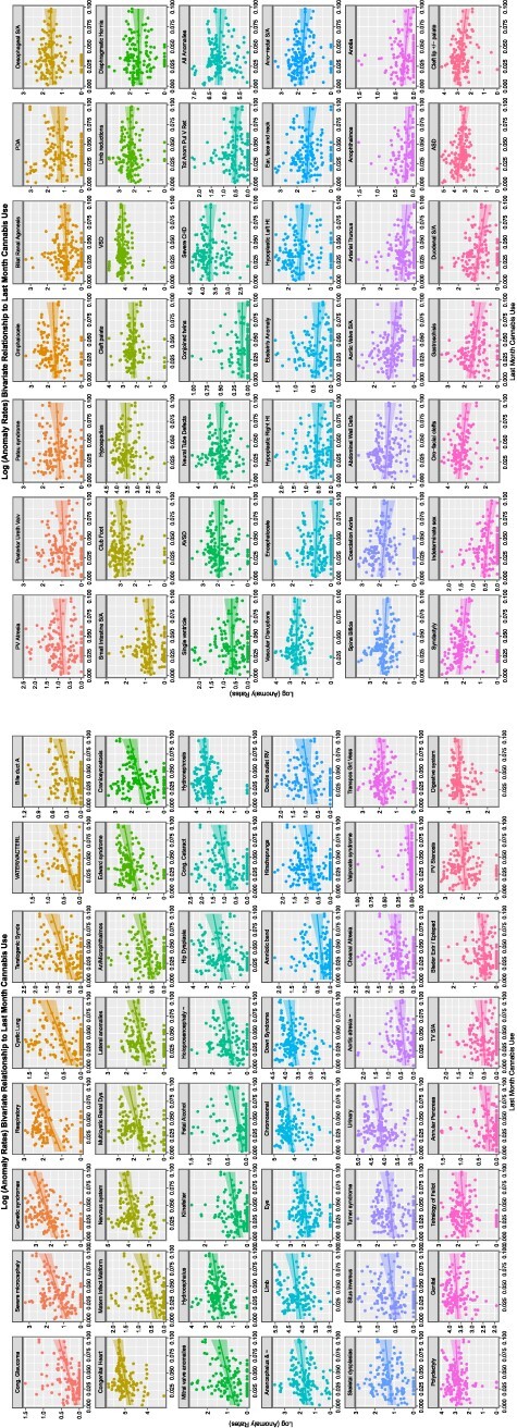 
Figure 2:
