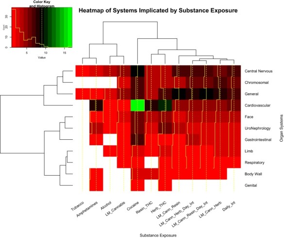 
Figure 4:
