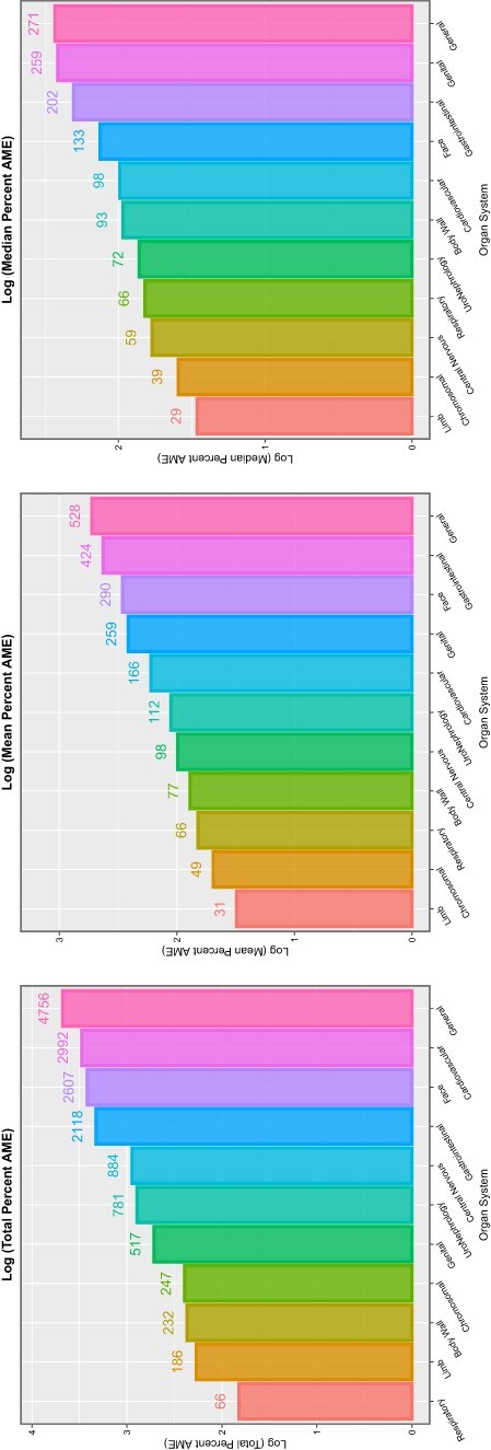 Figure 13: