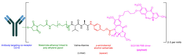 Figure 22