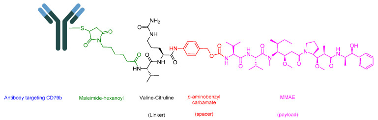 Figure 18