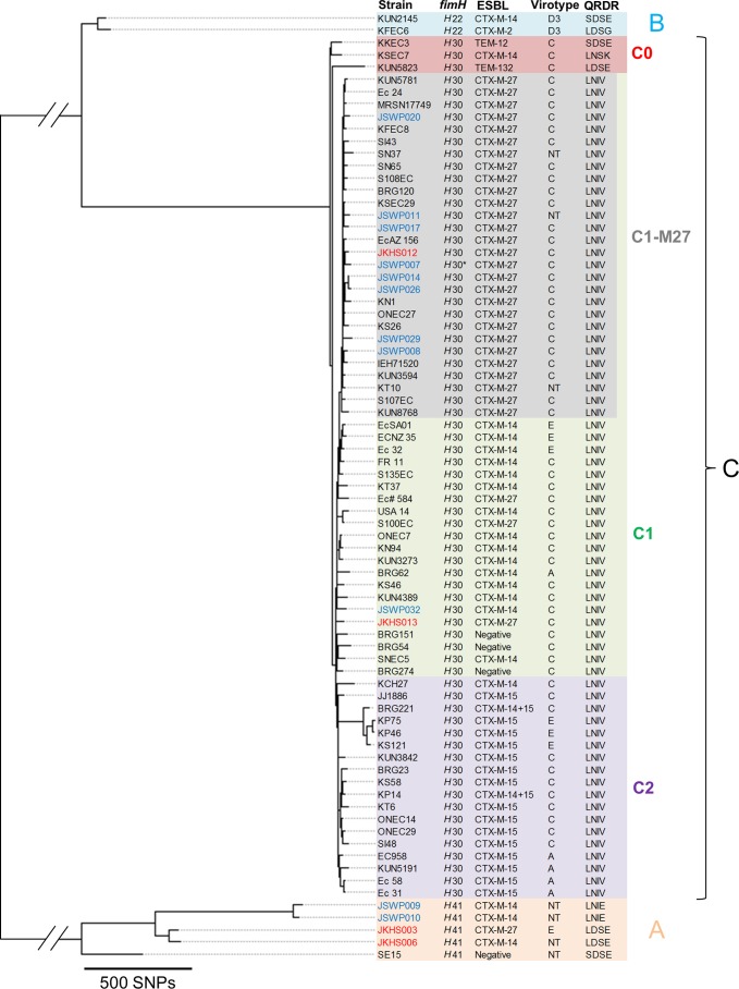 FIG 2