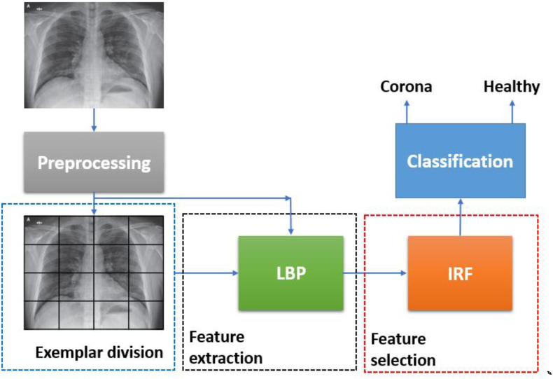 Fig. 3