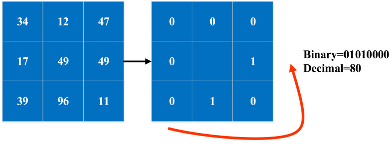 Fig. 2