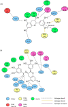 Figure 23