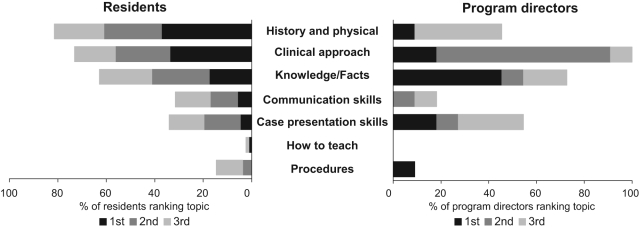 Figure 1)