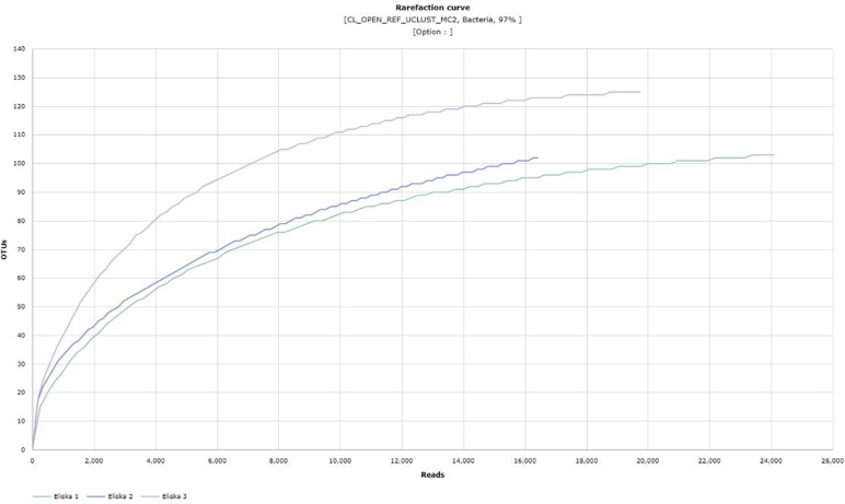 Rarefaction curves _spl_Eliska_spl_.JPG