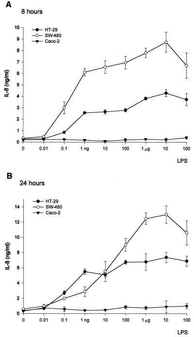 FIG. 8