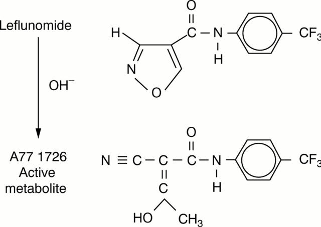 Figure 1  